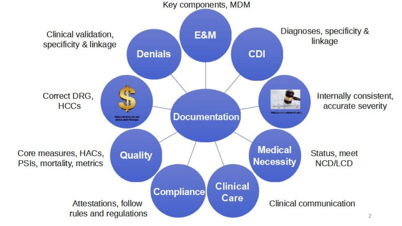 md icd 10