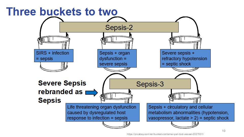 Module Slide Sepsis-2 versus Sepsis-3